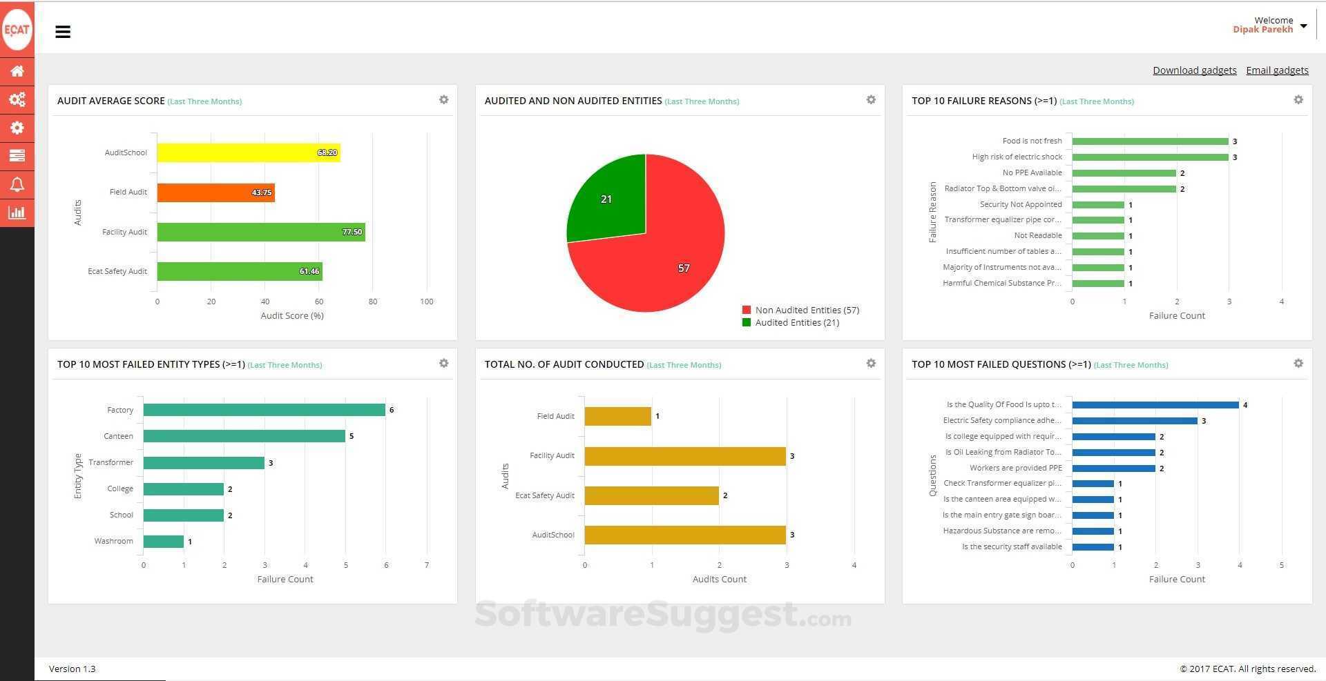 ECAT - Electronic Compliance Audit Tool Screenshot1